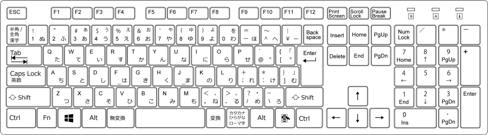 キーボードの各キーの名称 初パン